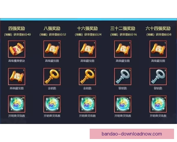世界杯精彩竞猜活动，签到即可领取专属丰厚奖励